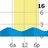 Galveston tide chart for Saturday, September 16, 2023