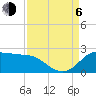 Galveston tide chart for Wednesday, September 6, 2023