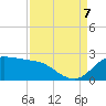 Galveston tide chart for Thursday, September 7, 2023