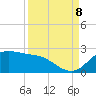 Galveston tide chart for Friday, September 8, 2023