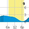 Galveston tide chart for Saturday, September 9, 2023