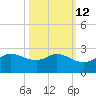 Galveston tide chart for Thursday, October 12, 2023