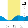Galveston tide chart for Sunday, November 12, 2023