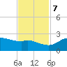 Galveston tide chart for Tuesday, November 7, 2023