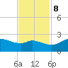 Galveston tide chart for Wednesday, November 8, 2023
