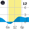 Galveston tide chart for Tuesday, December 12, 2023