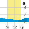 Galveston tide chart for Tuesday, December 5, 2023