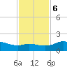 Galveston tide chart for Wednesday, December 6, 2023