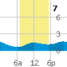Galveston tide chart for Thursday, December 7, 2023
