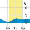 Galveston tide chart for Friday, December 8, 2023
