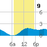 Galveston tide chart for Saturday, December 9, 2023