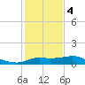 Galveston tide chart for Thursday, January 4, 2024