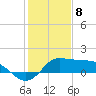 Galveston tide chart for Monday, January 8, 2024