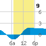 Galveston tide chart for Tuesday, January 9, 2024