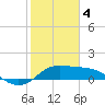 Galveston tide chart for Sunday, February 4, 2024