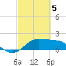 Galveston tide chart for Tuesday, March 5, 2024