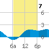 Galveston tide chart for Thursday, March 7, 2024