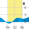Galveston tide chart for Friday, March 8, 2024
