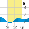 Galveston tide chart for Saturday, March 9, 2024