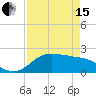 Galveston tide chart for Monday, April 15, 2024