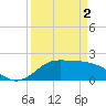 Galveston tide chart for Tuesday, April 2, 2024