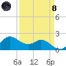 Galveston tide chart for Monday, April 8, 2024