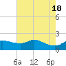 Galveston tide chart for Saturday, May 18, 2024