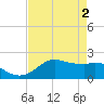 Galveston tide chart for Thursday, May 2, 2024