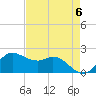 Galveston tide chart for Monday, May 6, 2024