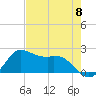 Galveston tide chart for Wednesday, May 8, 2024