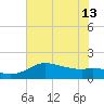 Galveston tide chart for Thursday, June 13, 2024