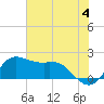 Galveston tide chart for Tuesday, June 4, 2024