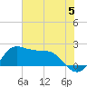 Galveston tide chart for Wednesday, June 5, 2024