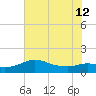 Galveston tide chart for Friday, July 12, 2024