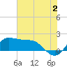 Galveston tide chart for Tuesday, July 2, 2024