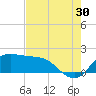 Galveston tide chart for Tuesday, July 30, 2024