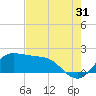 Galveston tide chart for Wednesday, July 31, 2024