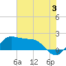 Galveston tide chart for Wednesday, July 3, 2024
