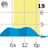 Galveston tide chart for Monday, August 19, 2024