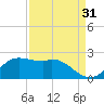 Galveston tide chart for Saturday, August 31, 2024