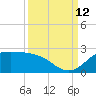 Galveston tide chart for Thursday, September 12, 2024