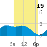Galveston tide chart for Sunday, September 15, 2024