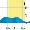 Galveston tide chart for Sunday, September 1, 2024