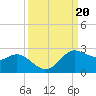 Galveston tide chart for Friday, September 20, 2024