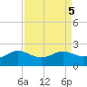 Galveston tide chart for Thursday, September 5, 2024