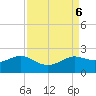 Galveston tide chart for Friday, September 6, 2024