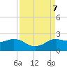 Galveston tide chart for Saturday, September 7, 2024