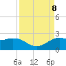 Galveston tide chart for Sunday, September 8, 2024