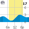 Galveston tide chart for Thursday, October 17, 2024