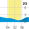 Galveston tide chart for Saturday, November 23, 2024